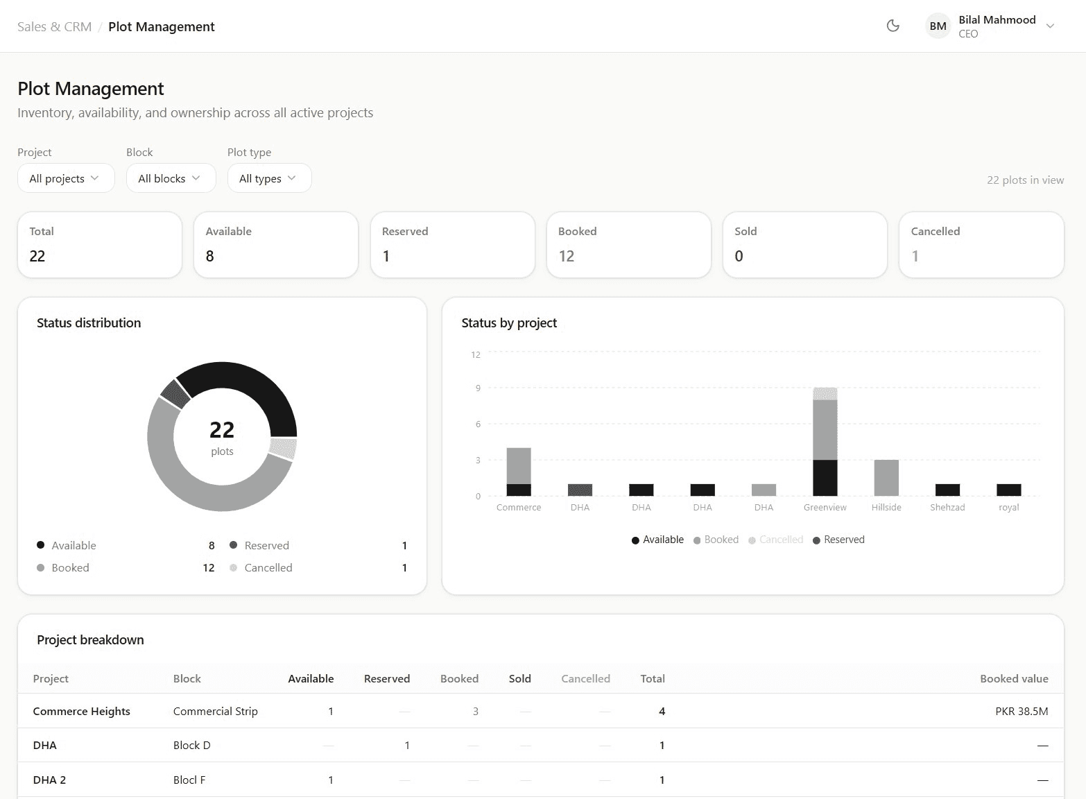 The Solution: A Full Real Estate Operations Platform